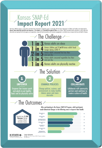 2021-annual summary