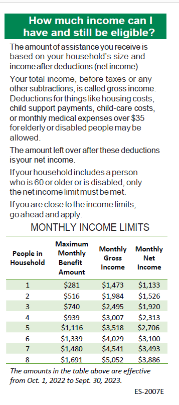 Monthly Income Limits SNAP 2023