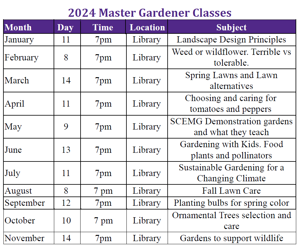 2024 MG Classes