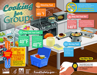 Cooking for Groups Infographic