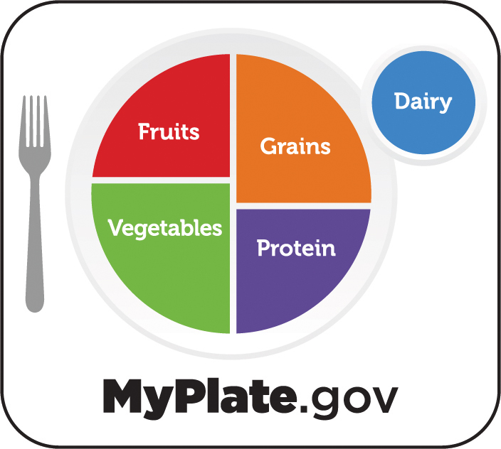 MyPlate Logo